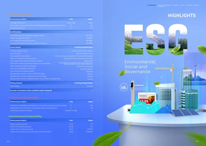 汉朔科技 ESG报告 · PDF第4页